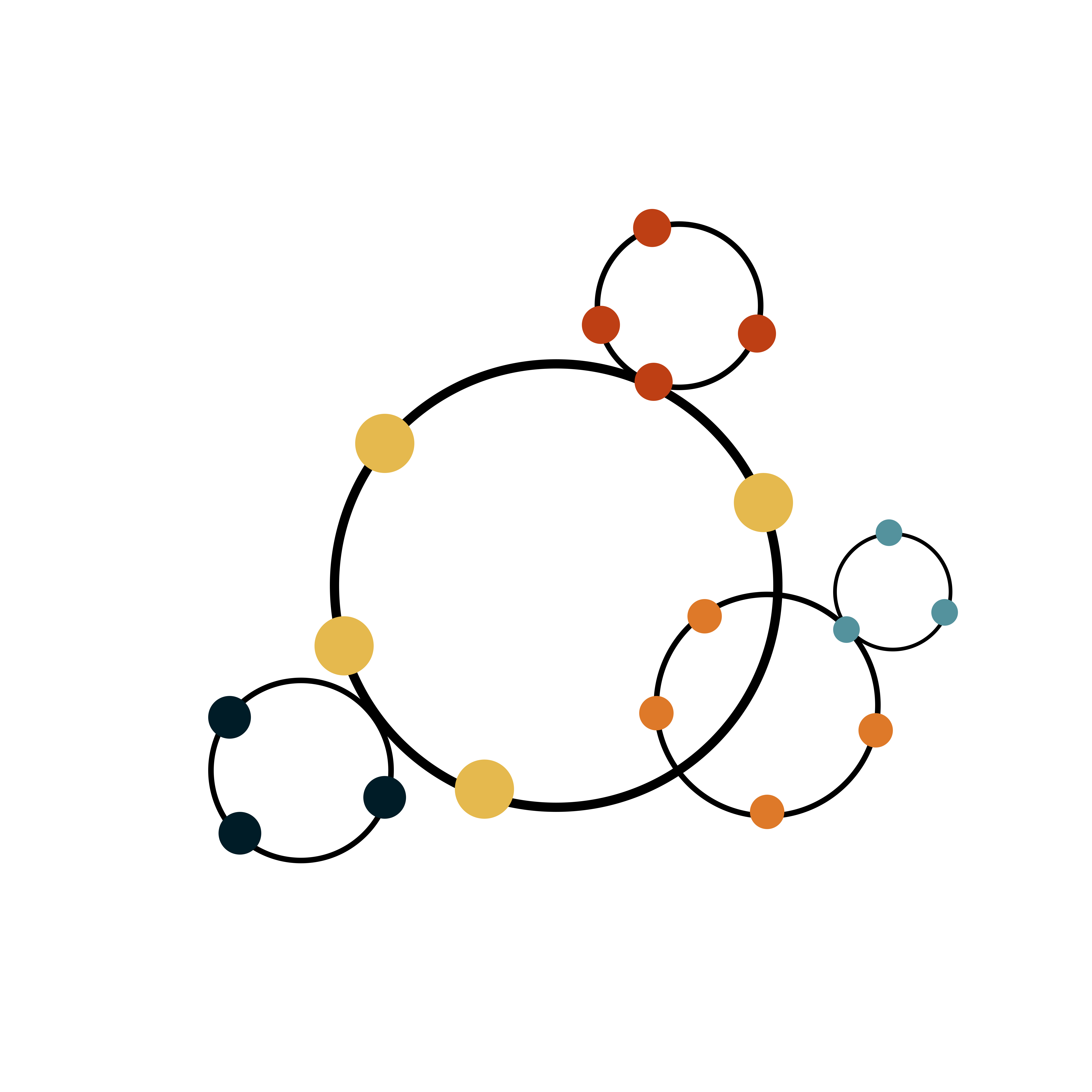 Apoio a estruturação de cadeias de valor sustentáveis, livres de quaisquer violações dos princípios e direitos fundamentais do trabalho